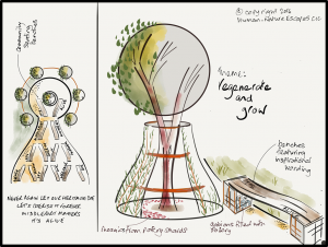 Middleport Matters Design Concept 2